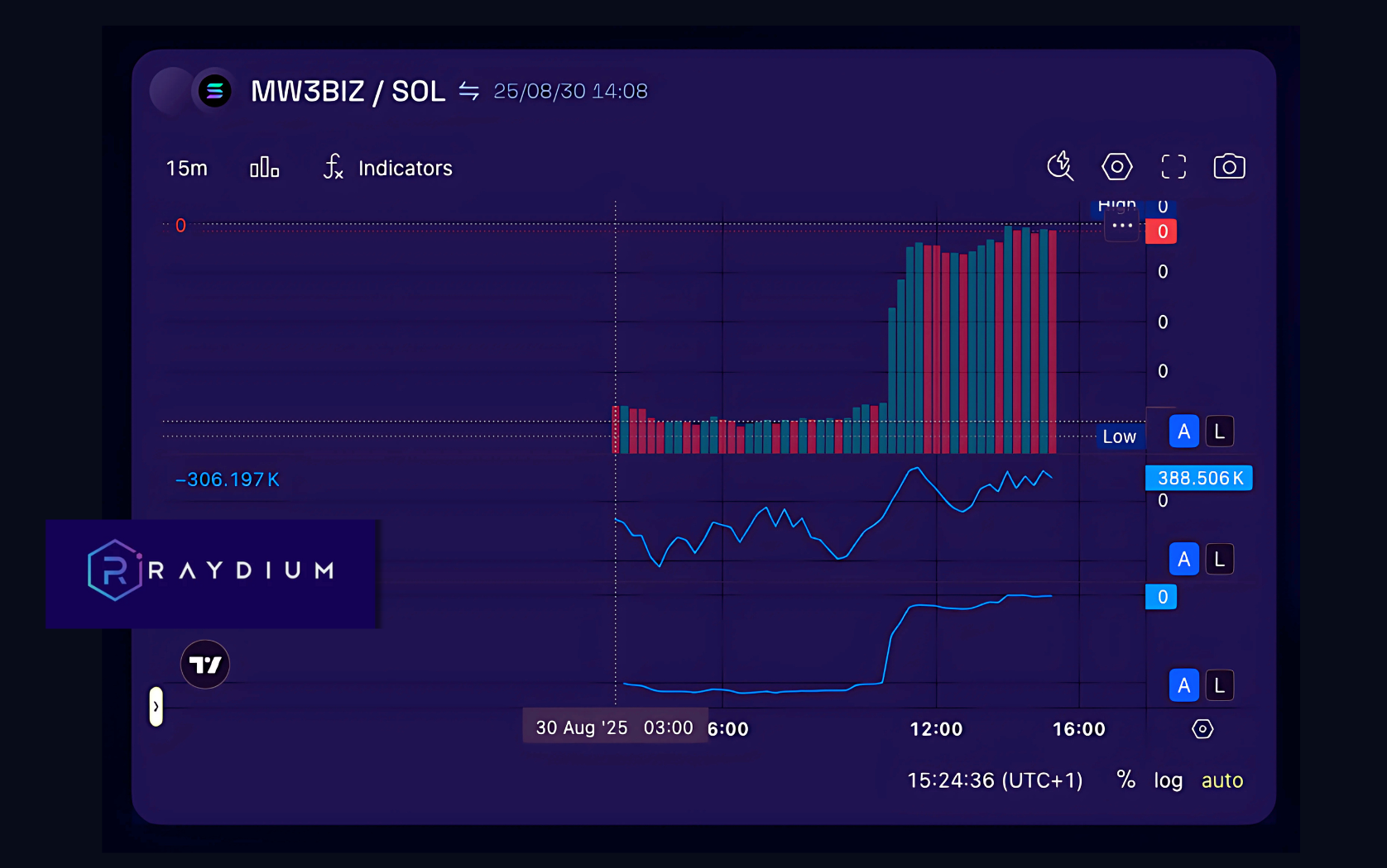 MW3BIZ Token Achieves Major Exchange Listings